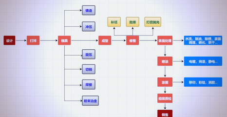 五金产品研发 新产品开发的五个关键阶段